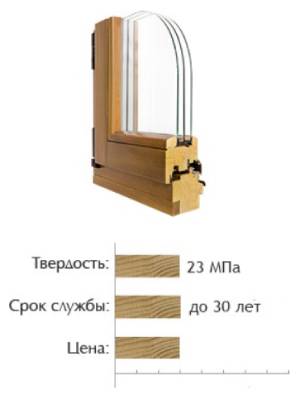 Остекление квартиры окнами в английском стиле